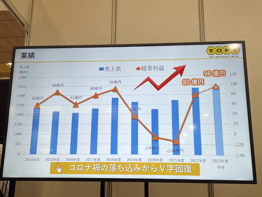 業績