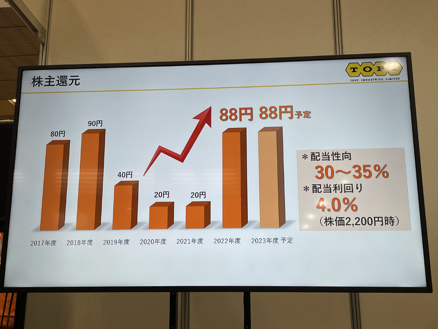 株主還元