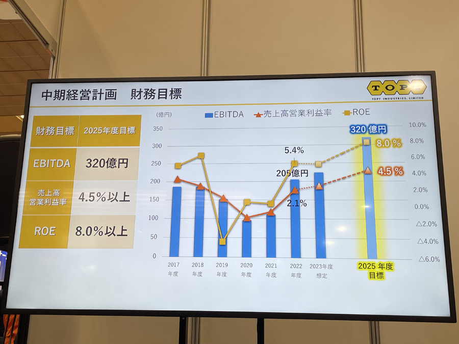 中期経営計画