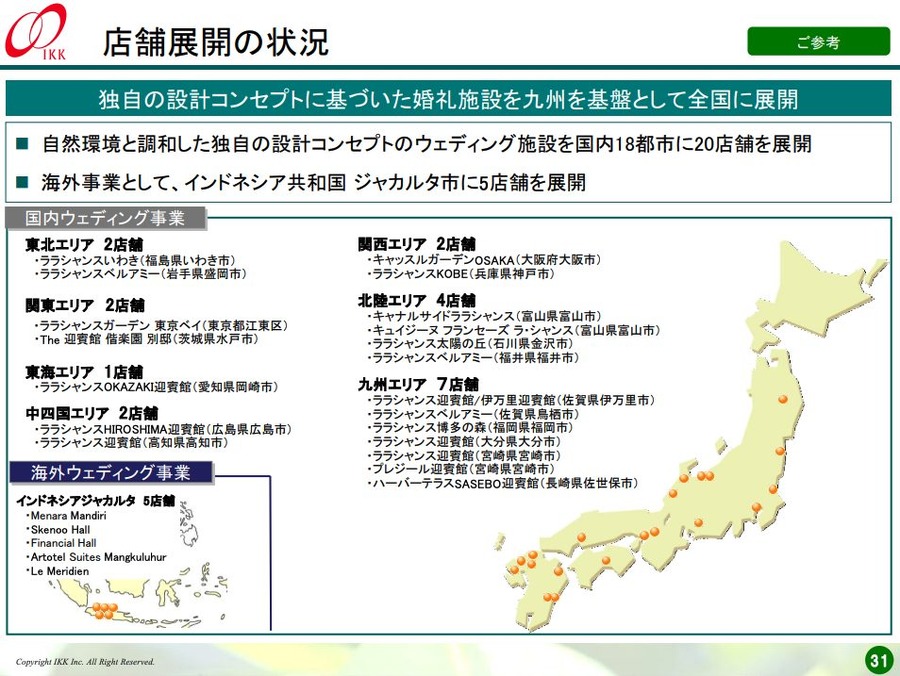 第２四半期決算説会資料