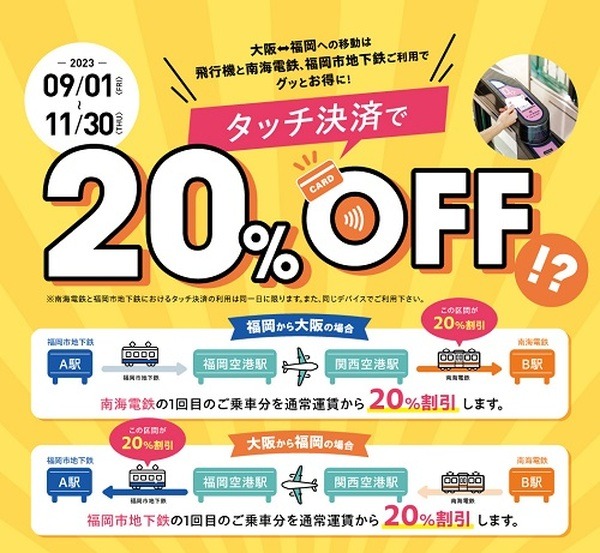 6%がキャッシュバックされます