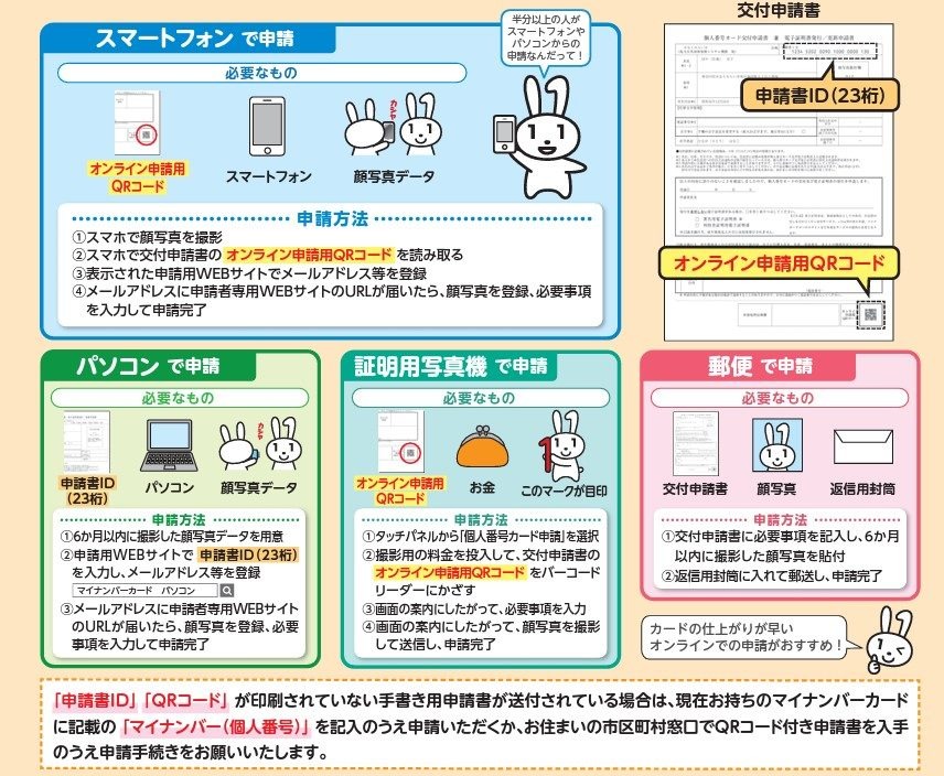 マイナンバーカード
