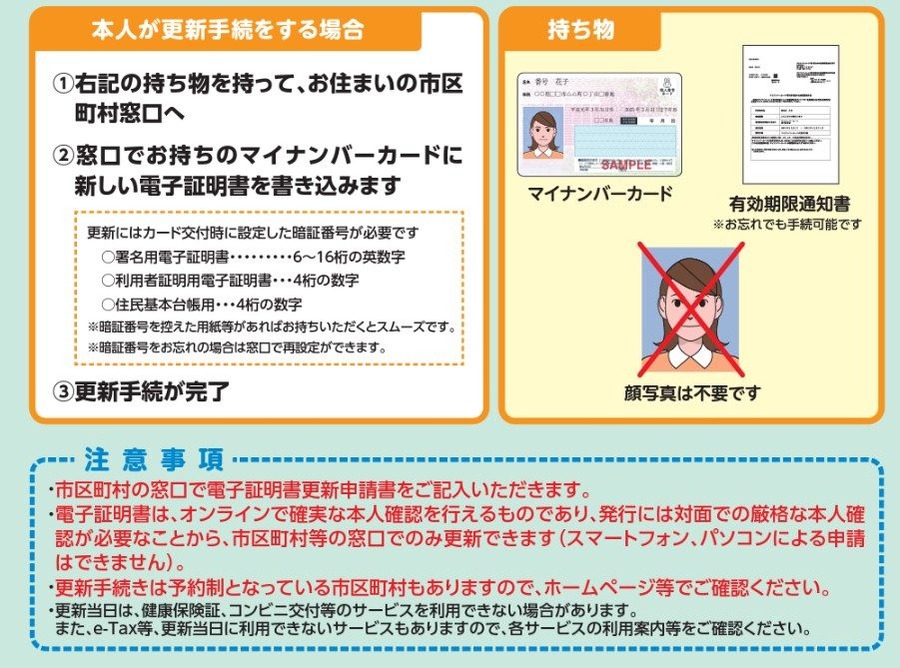 顔写真は不要です
