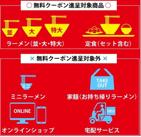 無料クーポンの対象ラーメン