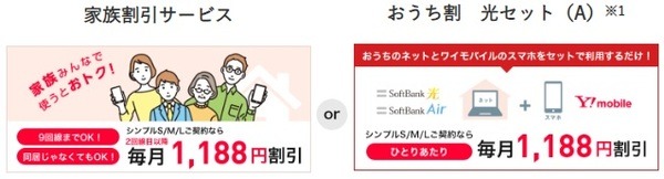 家族割引サービス、おうち割光セット（A）のいずれかで、月額1,188円引きとなります