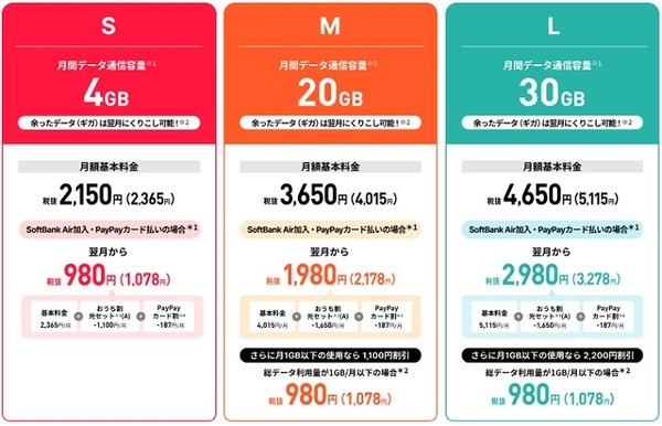 新プラン「シンプル2S/M/L」