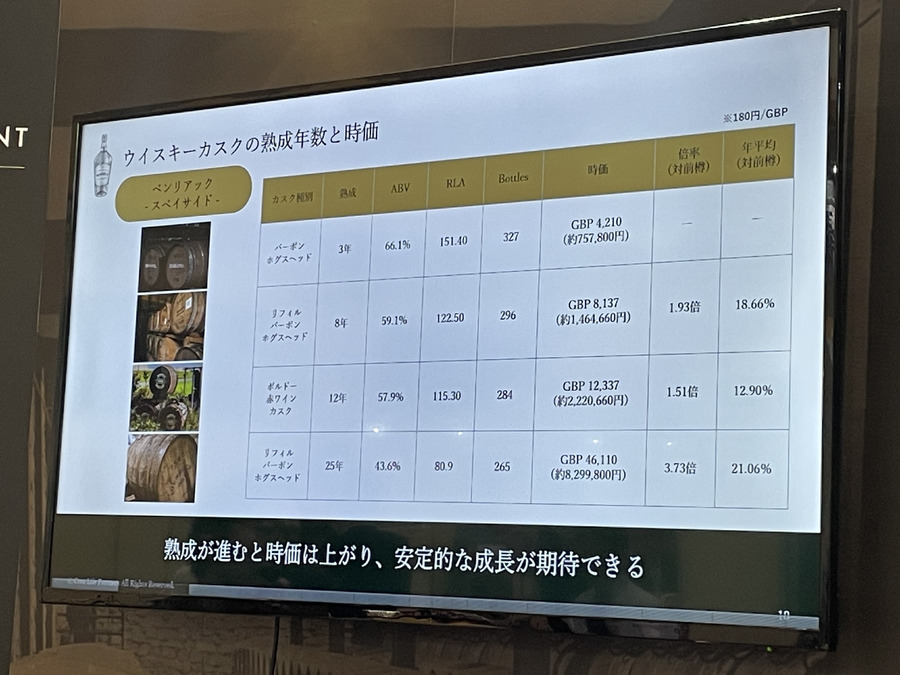 ウイスキー投資って知ってる？　有名なウイスキーを樽で所有、メリットデメリットを解説【第4回資産運用EXPO 関西】