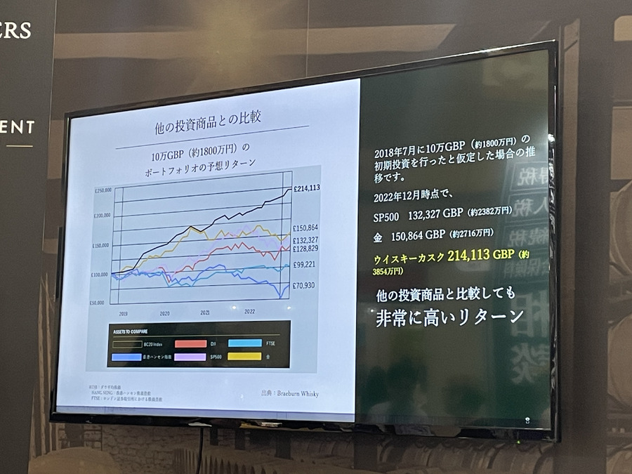 ウイスキー投資って知ってる？　有名なウイスキーを樽で所有、メリットデメリットを解説【第4回資産運用EXPO 関西】