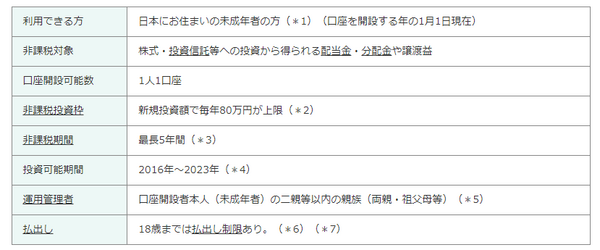 ジュニアNISAの制度説明