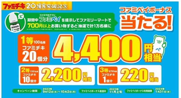 「ファミペイボーナス当たる！キャンペーン」も開催