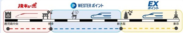 新たに付与されるJR東海・西日本・九州のポイントを紹介