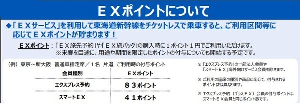 会員種別・利用区間に応じて「EXポイント」が貯まる
