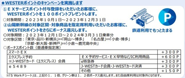ボーナスポイントのキャンペーンも