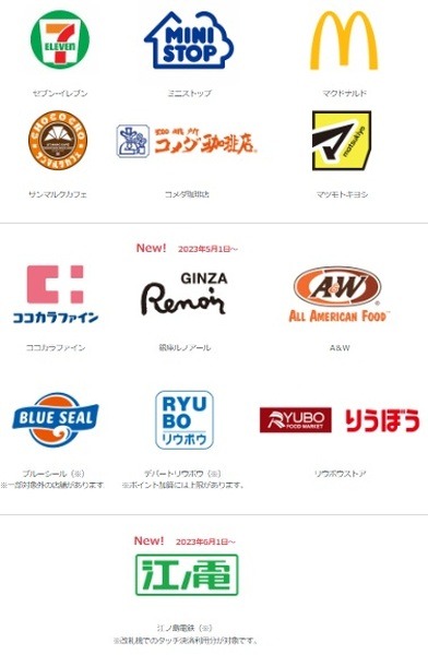 対象加盟店でポイント5倍