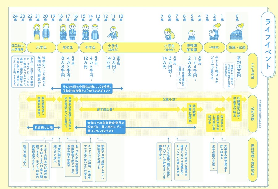 『子供にかかるお金の超基本』の著者、坂本綾子さんに聞いた「まずは何から始めたら良いの？ 老後はどうしたら…」（河出書房新社）