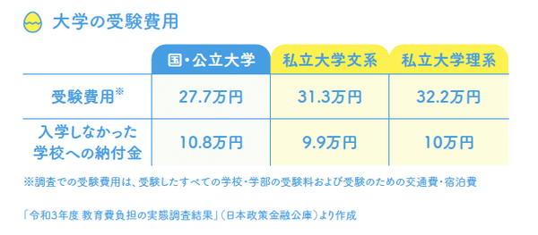 『子供にかかるお金の超基本』の著者、坂本綾子さんに聞いた「まずは何から始めたら良いの？ 老後はどうしたら…」（河出書房新社）