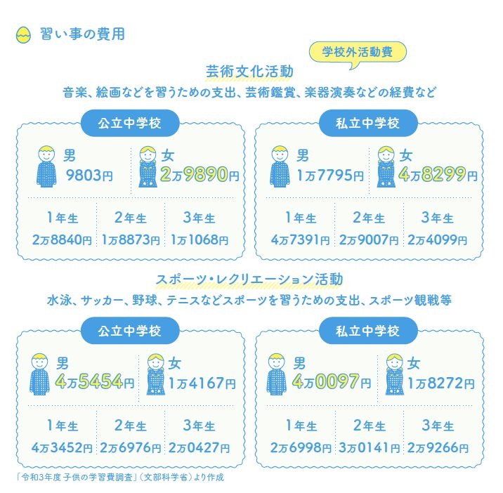 『子供にかかるお金の超基本』の著者、坂本綾子さんに聞いた「まずは何から始めたら良いの？ 老後はどうしたら…」（河出書房新社）