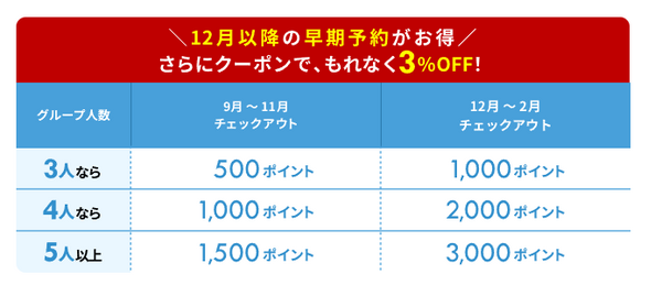 カレンダー 自動的に生成された説明