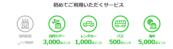 初回特典の適用されるサービス