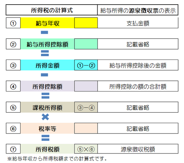 【妻のパート収入どちらが得か】それぞれの壁を意識した働き方をするか、社会保険料等を支払っても公的年金の受給を選択するか