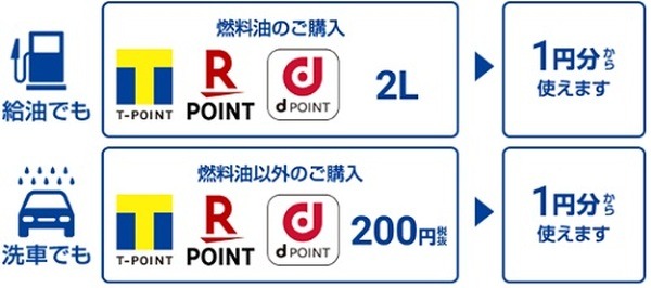 ポイントカードとの併用が可能に