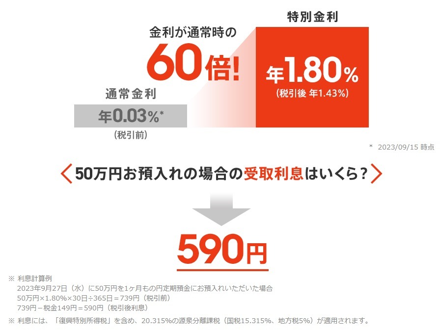 【auじぶん銀行】「阪神タイガース優勝キャンペーン」で年1.80％！　ポイ活主婦が“わざわざ”口座開設した理由