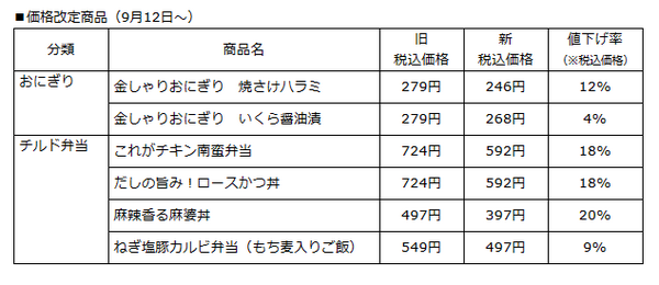 ローソン値下げ