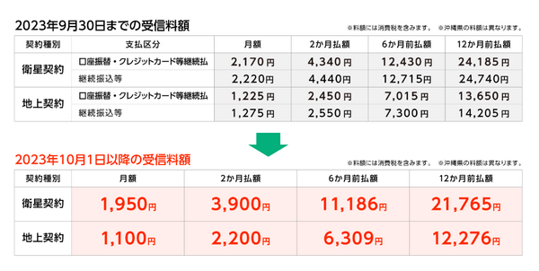 NHKの受信料