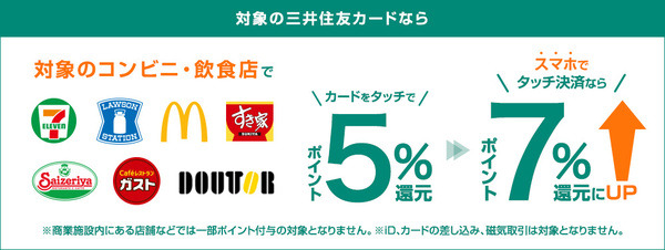 三井住友カードならマックでお得に