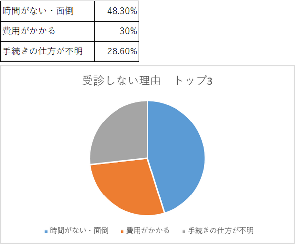 「子宮がん検診に行ってきました」内容と費用を解説します。