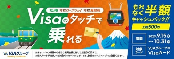 対象交通機関へのタッチ決済利用で50%キャッシュバック