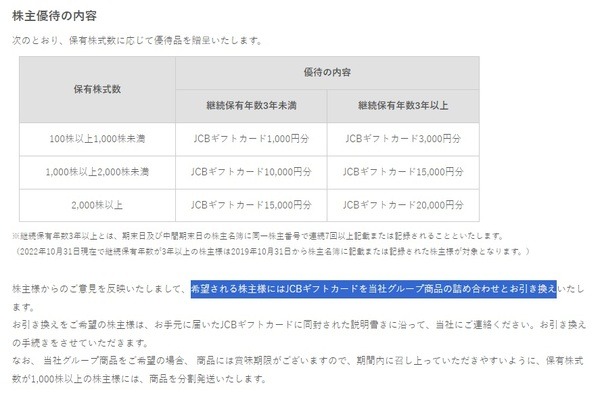 【10月権利確定銘柄】優待銘柄は少なめ　早めにチェックしたい注目6選