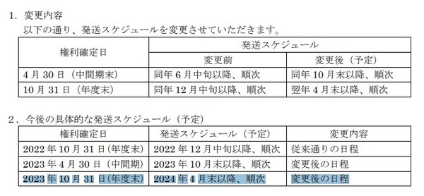 9月19日現在、年初来高値をつけています。