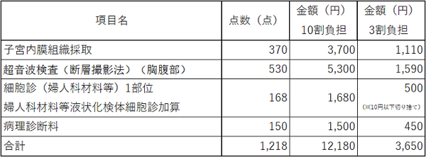 「子宮がん検診に行ってきました」内容と費用を解説します。