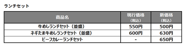 ランチセットは1時間短縮も一部値下げ