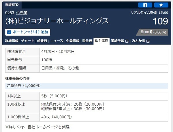 ビジョナリーホールディングス