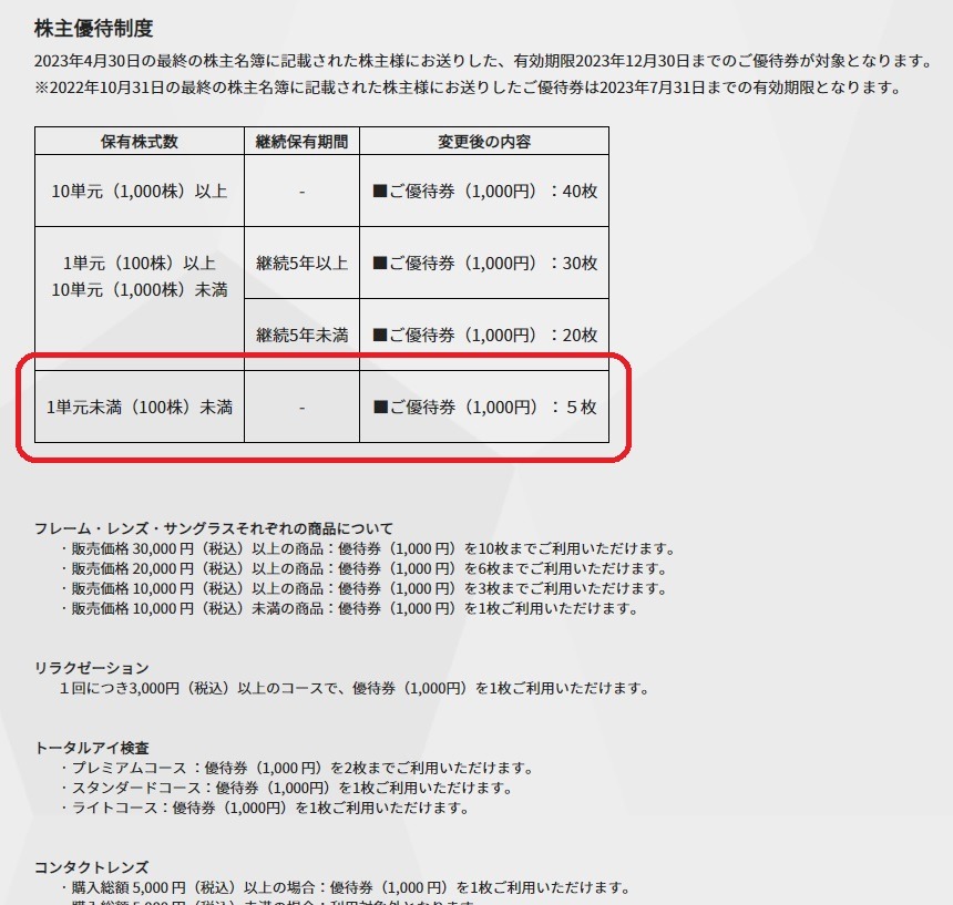 1株の購入が可能