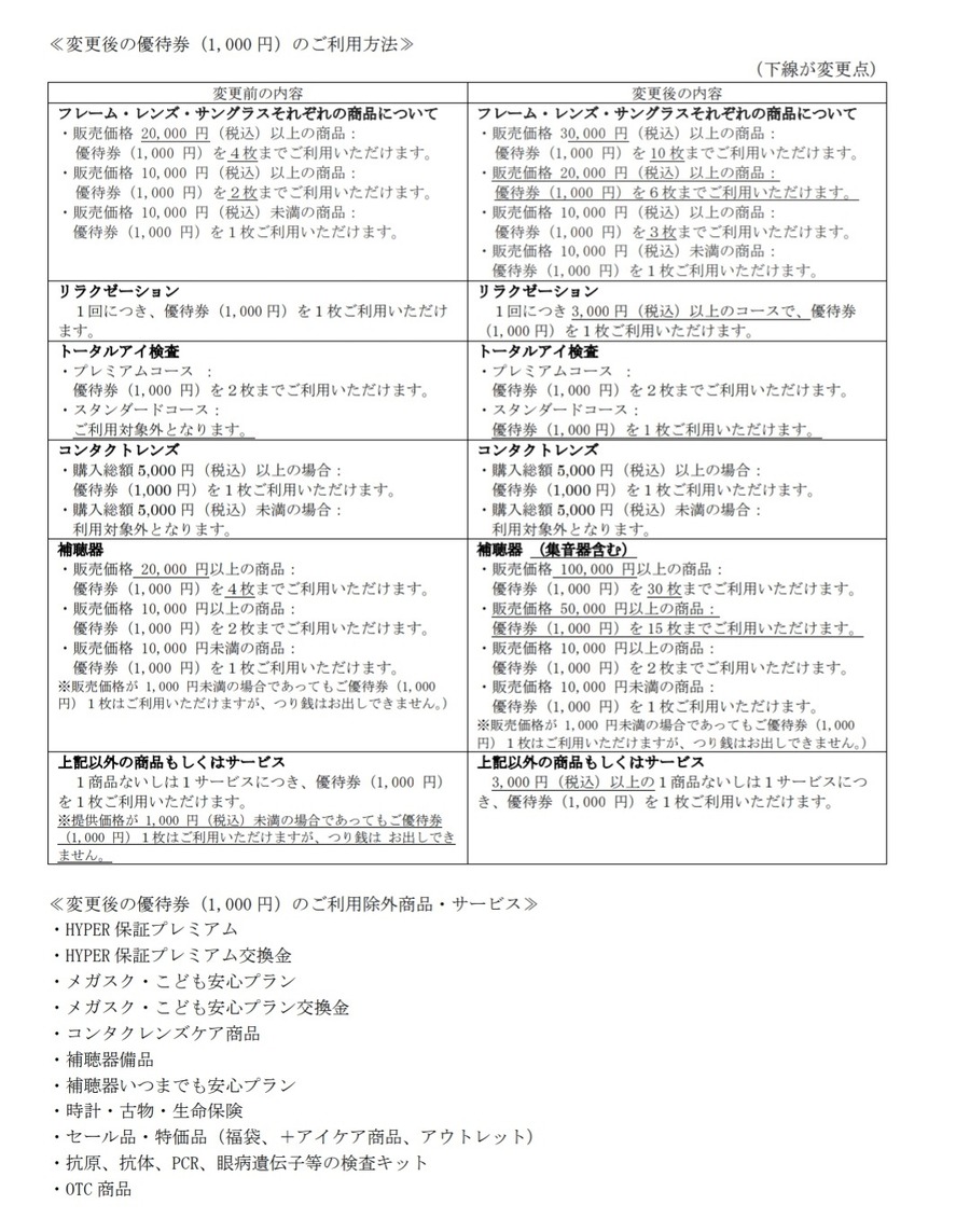 リスクをふまえて