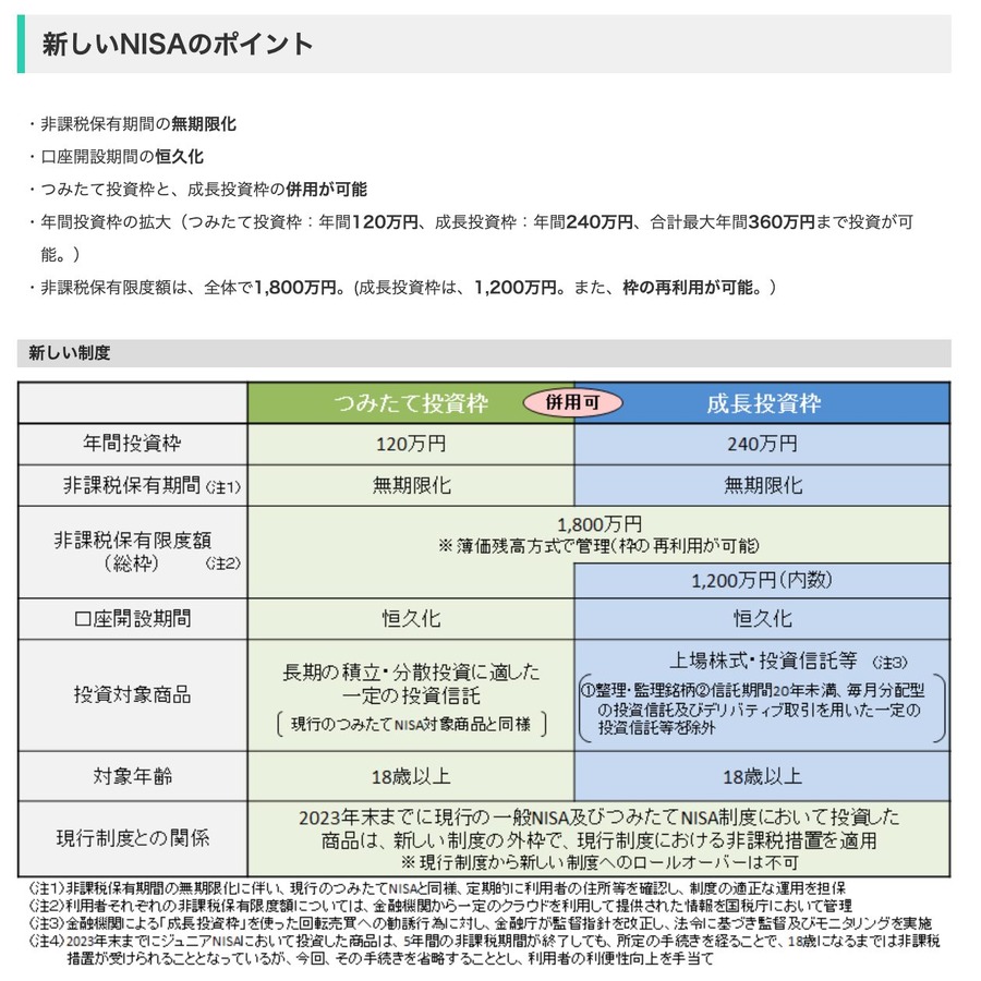 現行NISA制度が大きく進化、2024年から新しく生まれ変わることとなりました。