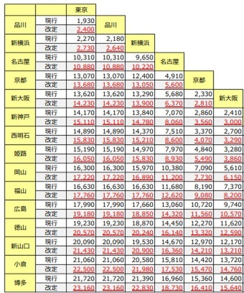 EX予約サービス
