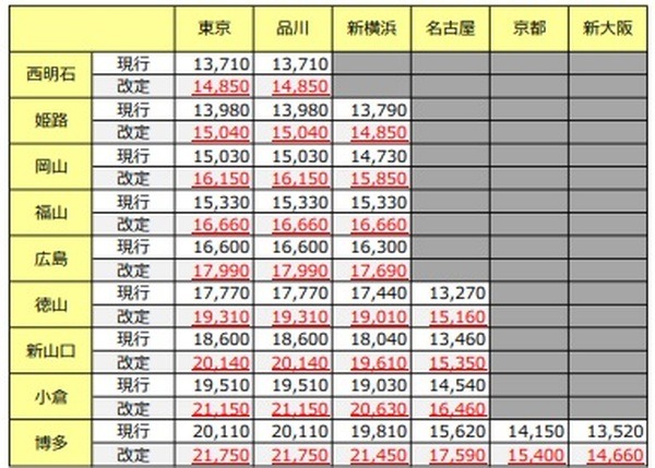 EX予約サービス(往復割引)