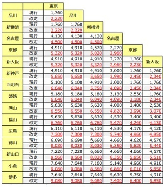 e特急券