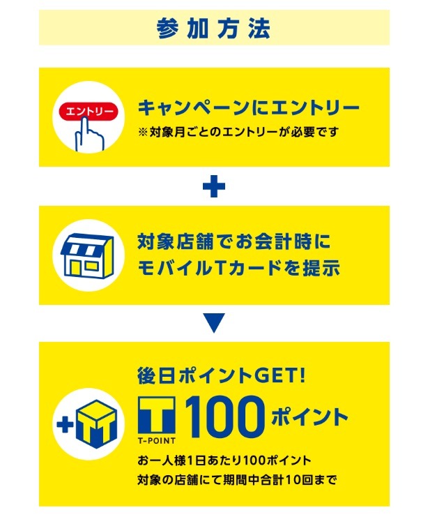 キャンペーン参加方法