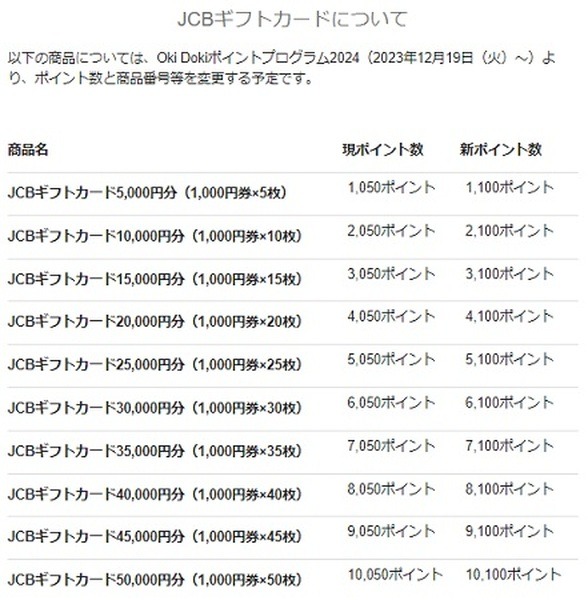 （12/19より）JCBギフトカードへの交換レートが変更