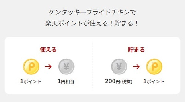 楽天ポイントは1ポイント1円で使える