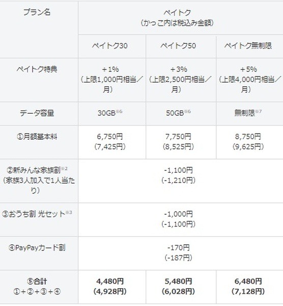 3つの割引で最大2,497円引き