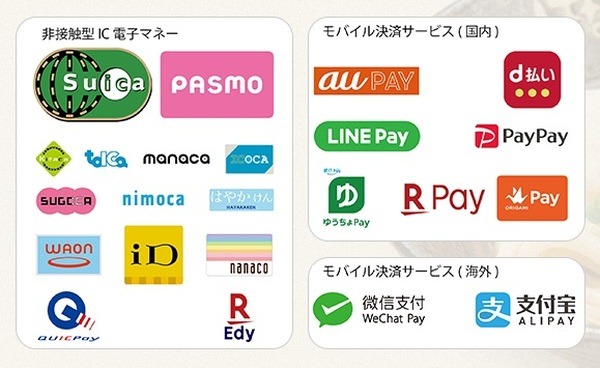 支払い方法