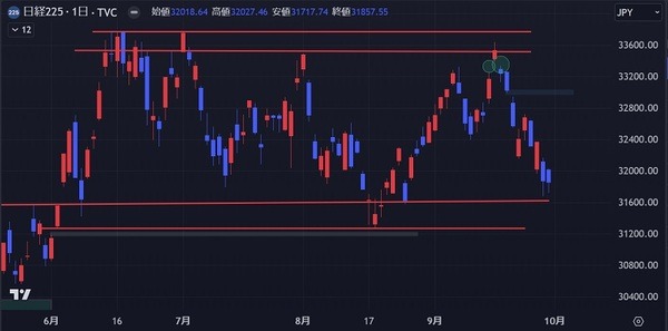 未来がかわる重要な局面、2つの注視ポイント