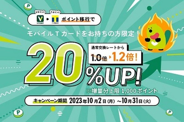交換レートが20%アップ