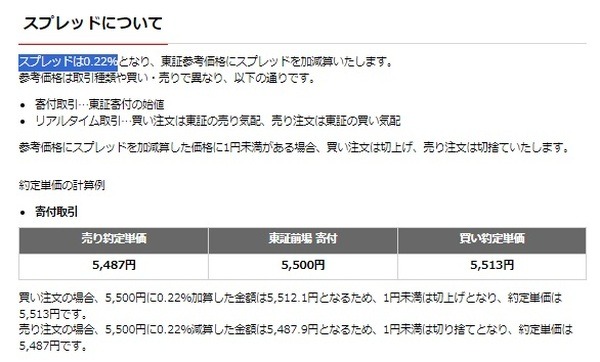 スプレッドについて